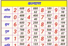 How Does Matka Number Guessing Work? Matka