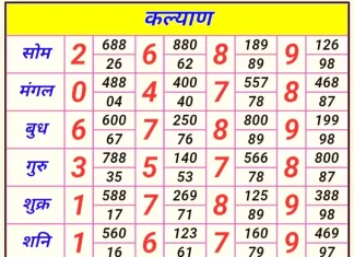 How Does Matka Number Guessing Work? Matka